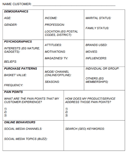 The Essential Social Media Content Creation Guide - Audience Persona
