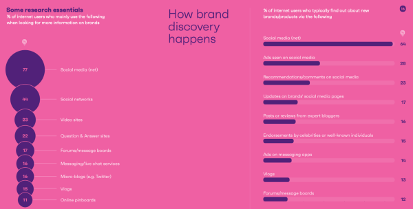 Beginner’s Guide to Facebook Marketing and Advertising - Smart Insight