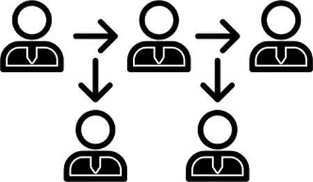 Referrals