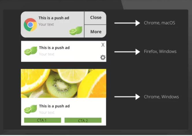 Examples of various types of push notification ads