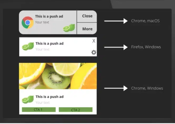 Examples of various types of push notification ads