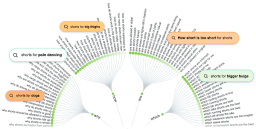 The Essential Social Media Content Creation Guide - Answer the public guide