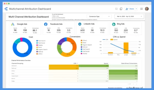 Sample of Looker Studio Dashboard