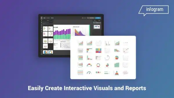 Infogram Dashboard
