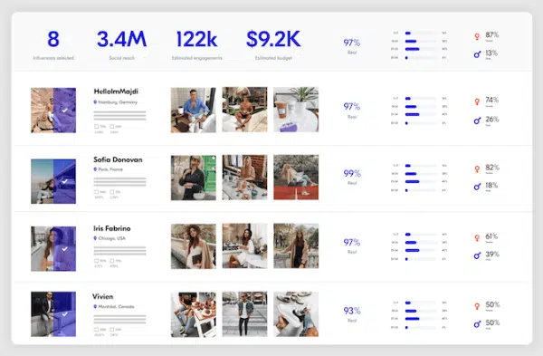 Upfluence Dashboard
