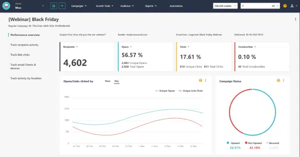 Moosend Dashboard