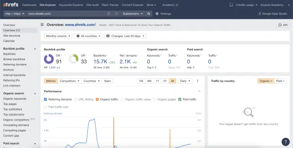Ahrefs dashboard