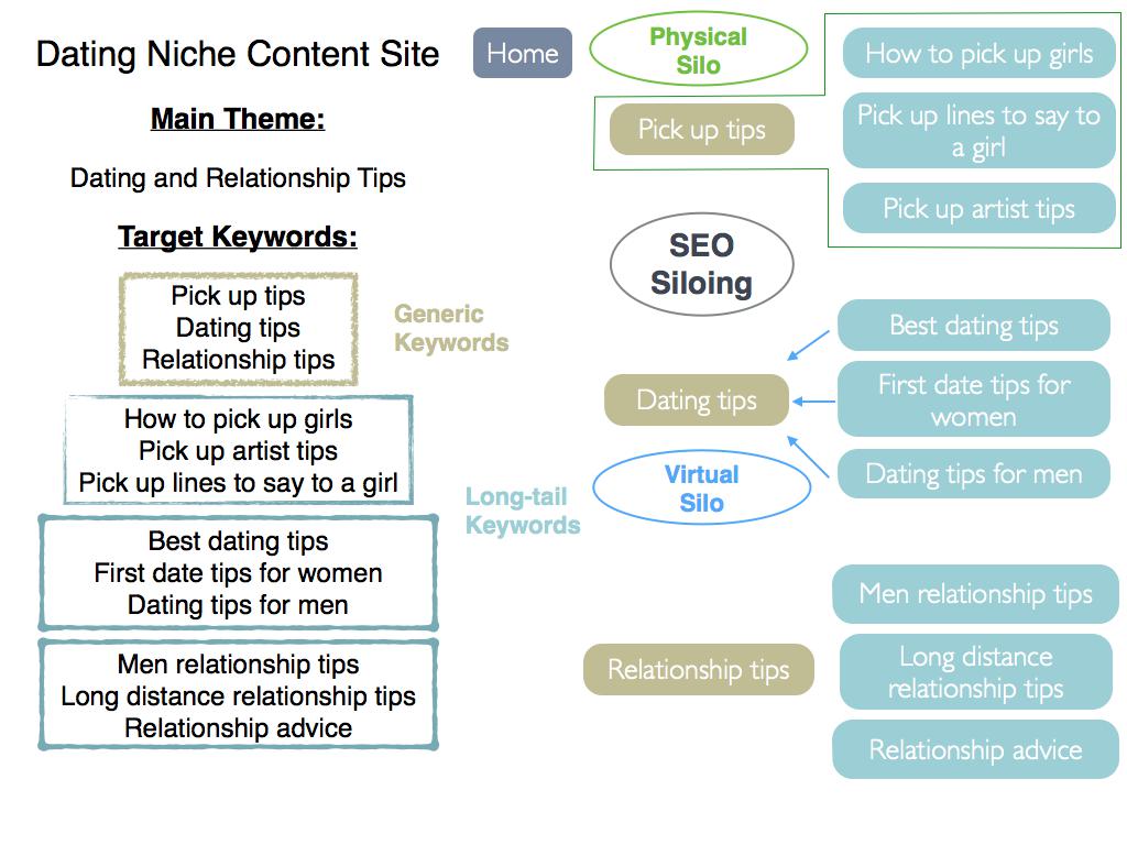 Core Components of SEO - SUSO SEO Textbook