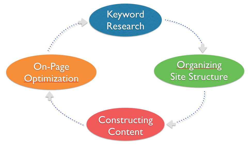Do You Know About Seo Why Is Important In 2020 Advertising Methods Seo Digital Marketing Agency