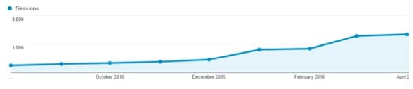 digitalsenior analytics ss