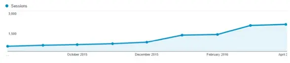 digitalsenior analytics ss