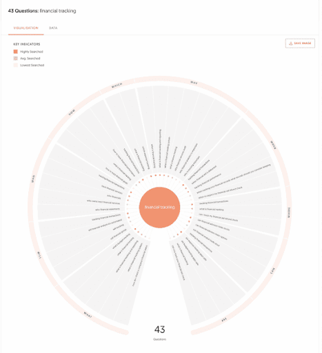 11 Copywriting Tools to Help You Write Better Copy - Answer The Public