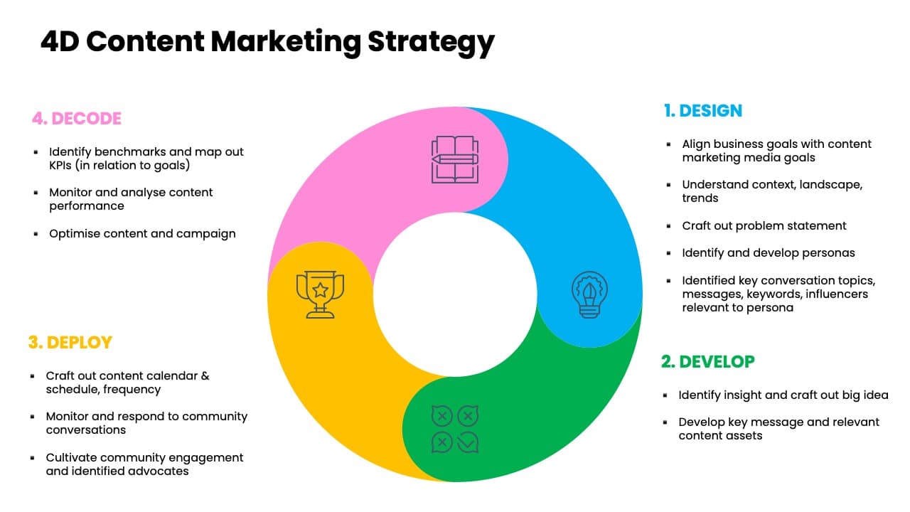 WSQ Content Marketing Strategy Course