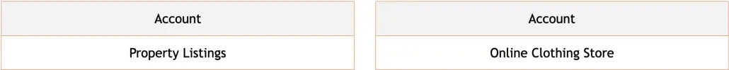 Account level of Google Ads Manager