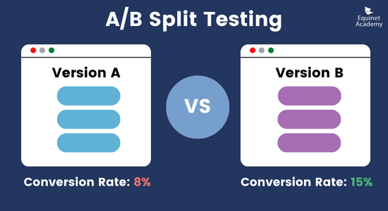 Infographic of A/B split testing