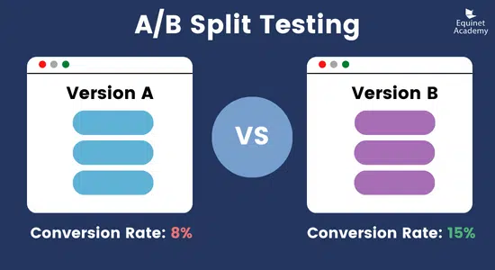 Infographic of A/B split testing
