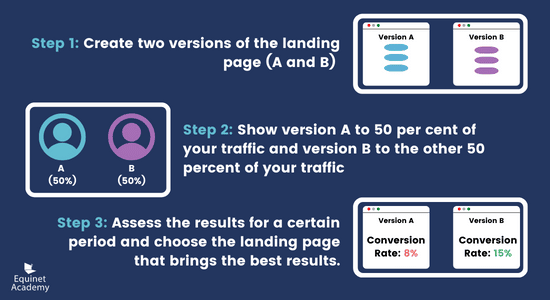 3 steps to perform A/B testing