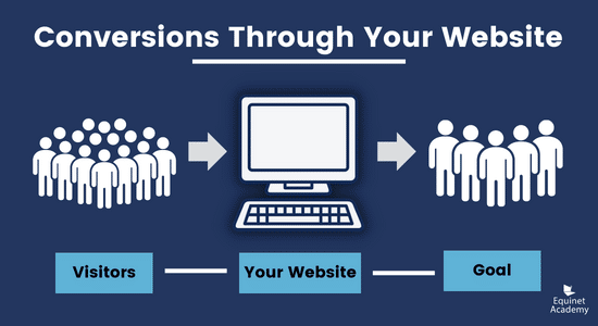 Infographic of conversions through your website