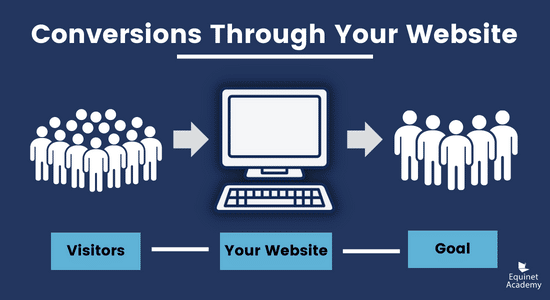 Conversions of visitors through your website to achieve your goal