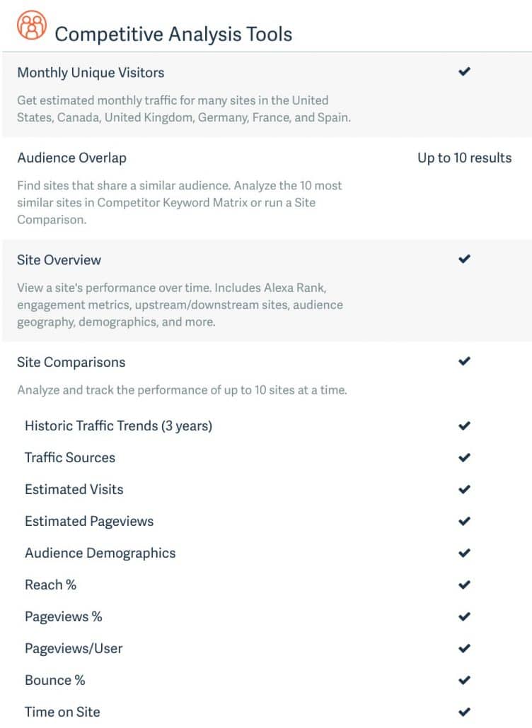 Alexa Competitive Analysis Tool Features