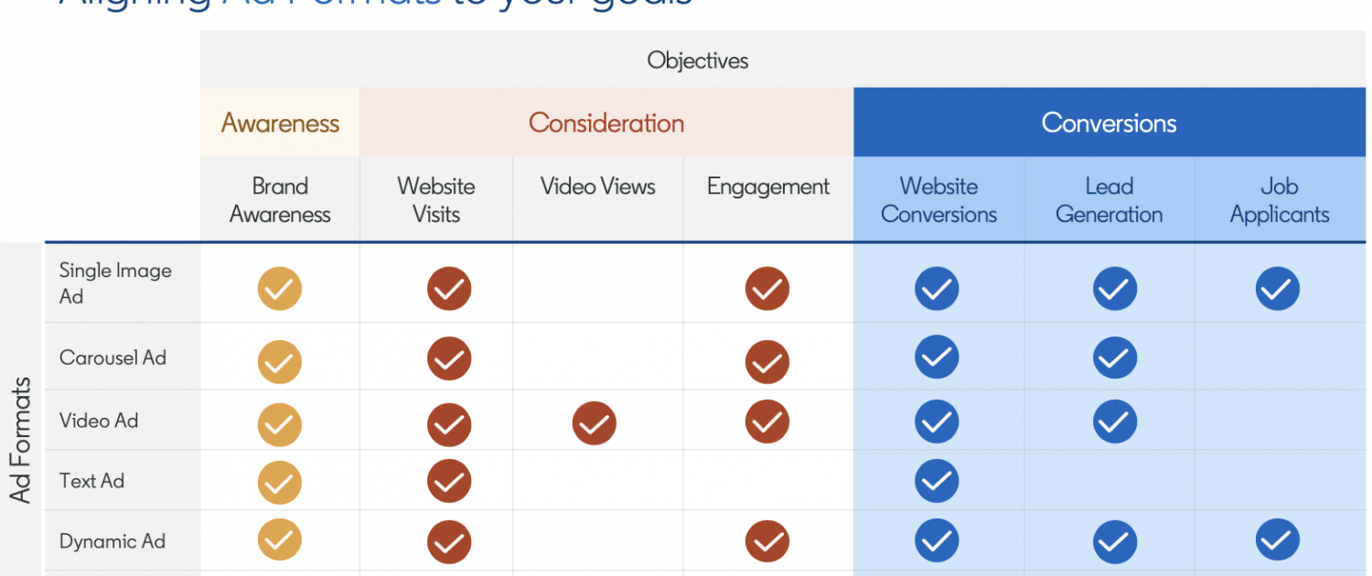 Aligning-Ad-Formats-to-the-right-objectives