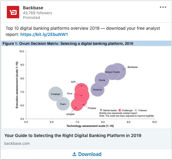 Backbase ads on Top 10 Digital Banking Platform in 2019