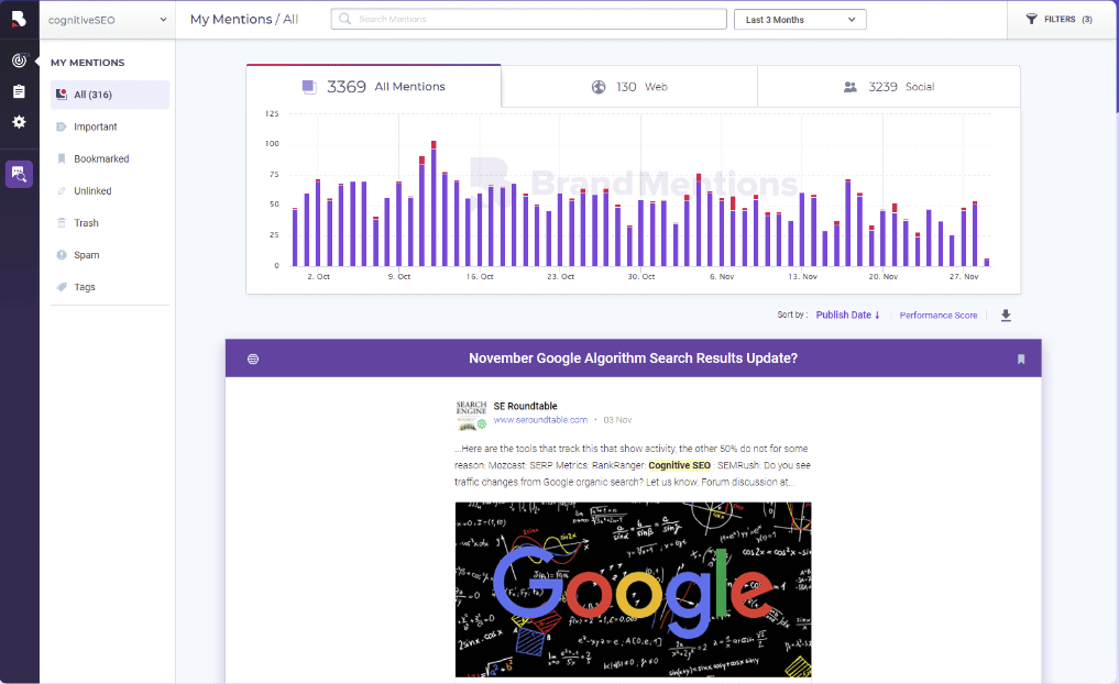 Brand Mentions dashboard