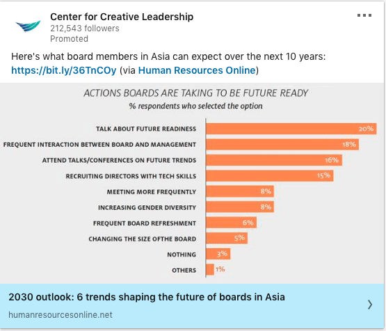 Center for Creative Leadership ads on future of boards in Asia