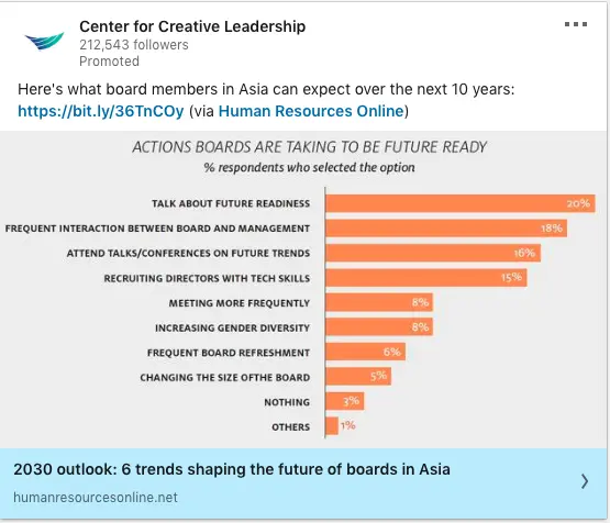 Center for Creative Leadership ads on future of boards in Asia
