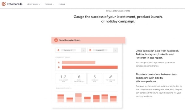 CoSchedule Social Media Analytics