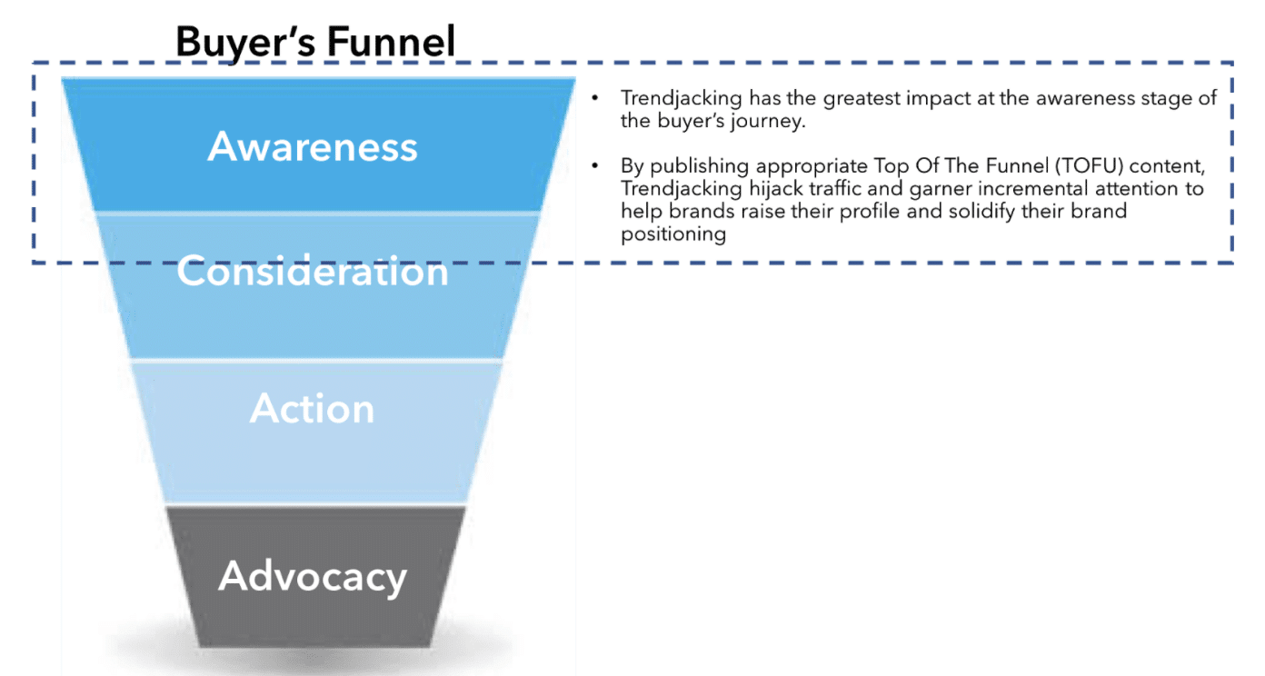 content marketing trendjacking buyer's funnel