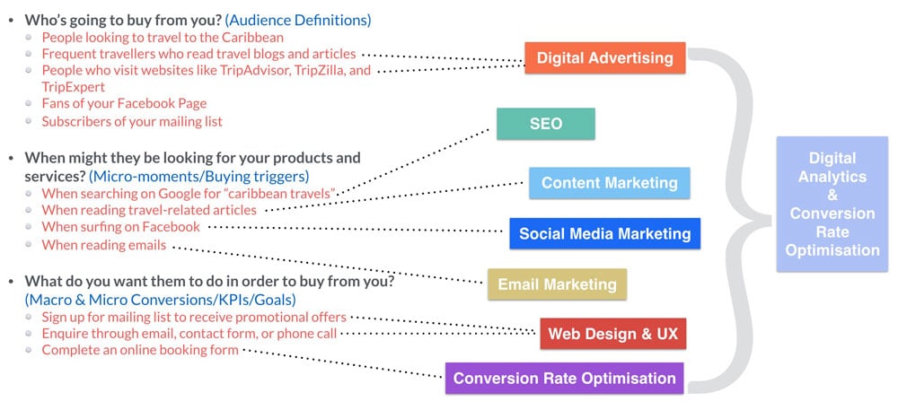 Digital Marketing Archives Equinet Academy Digital Marketing Archives Equinet Academy