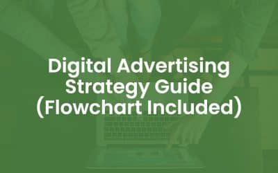 Digital Advertising Strategy Guide (Flowchart Included)