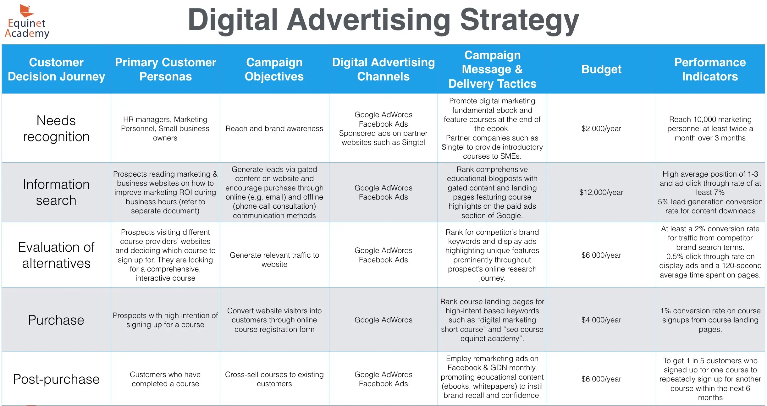 What makes an advertising campaign successful презентация