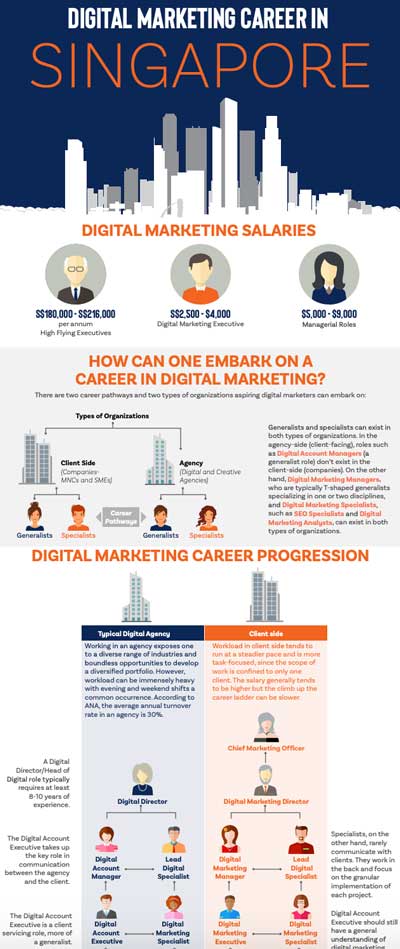 Digital Marketing Career Infographic Singapore