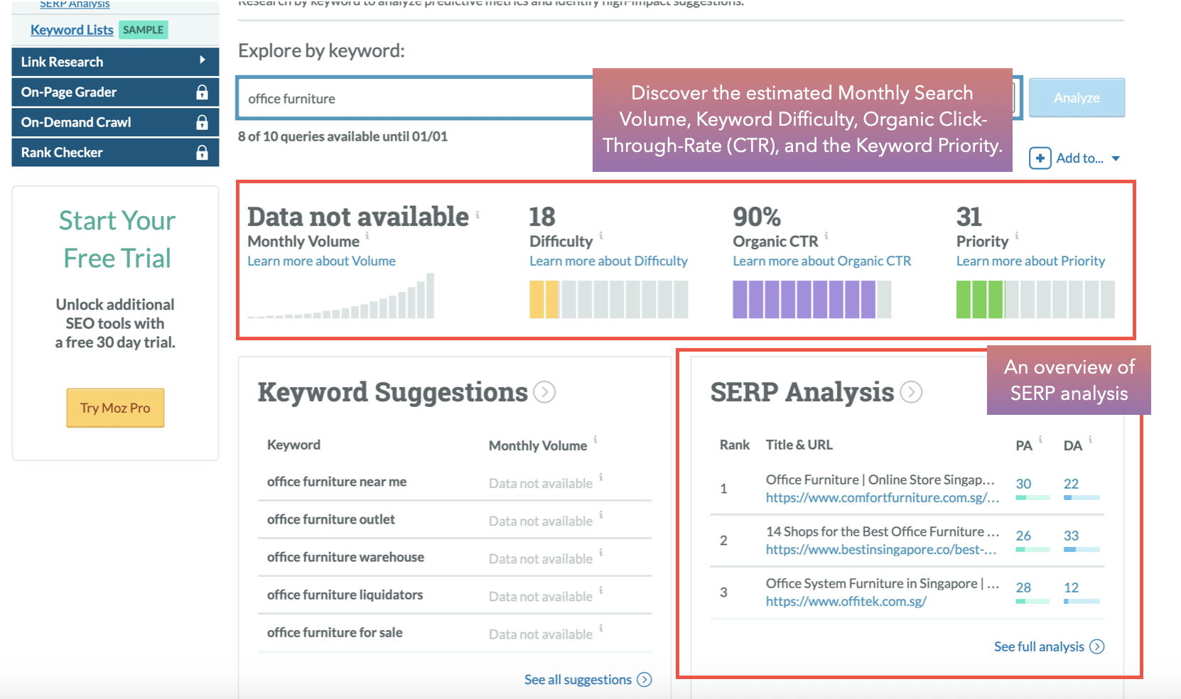 Monthly search volume result in Moz keyword explorer