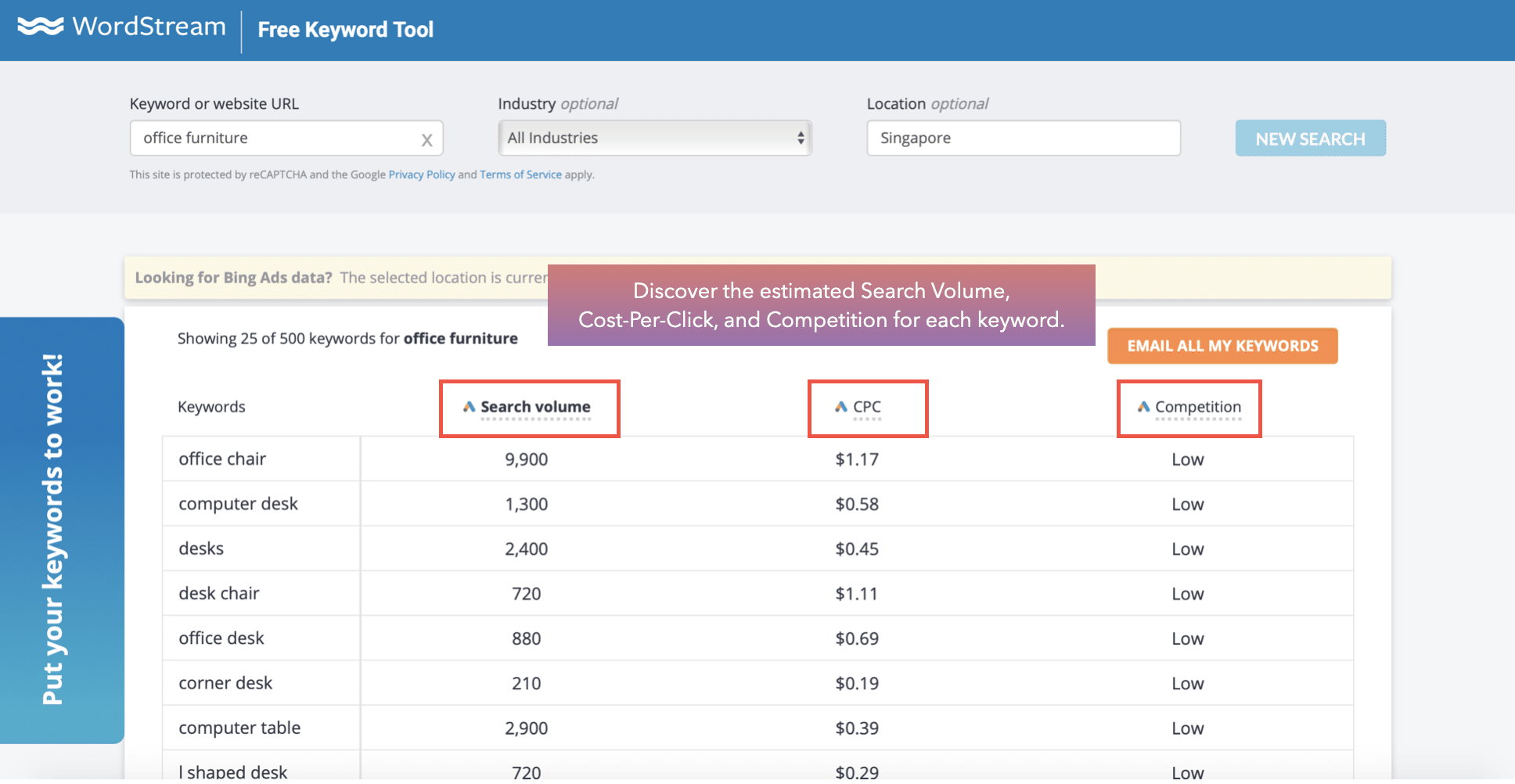 keyword competition in wordstream