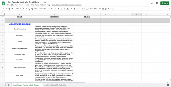 essential metrics for social media campaign