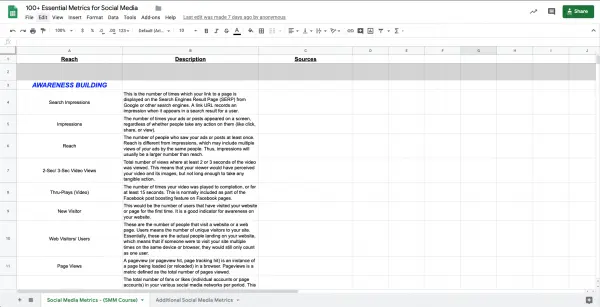 essential metrics for social media campaign