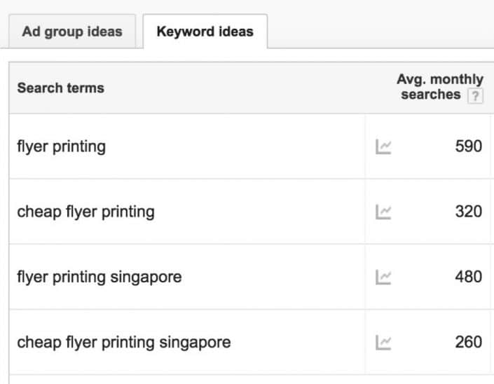 flyer printing search volume