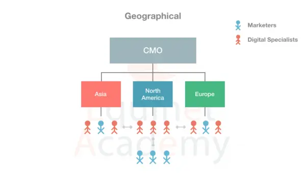 A Geographical Digital Marketing Team Structure