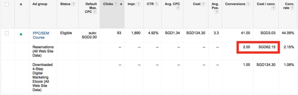 Google AdWords Search Conversion Report