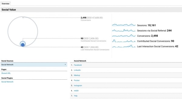 Google Analytics Social