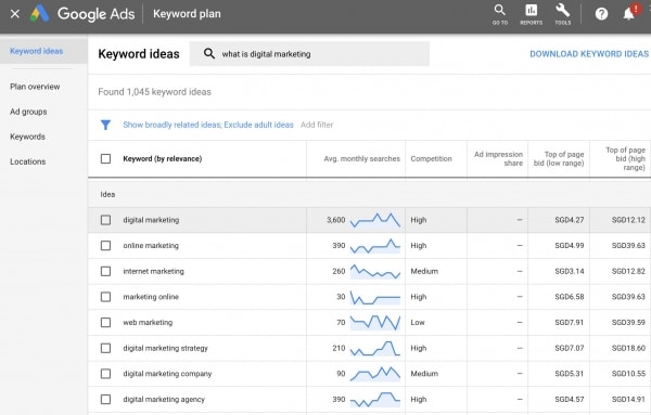 Google Keyword Planner