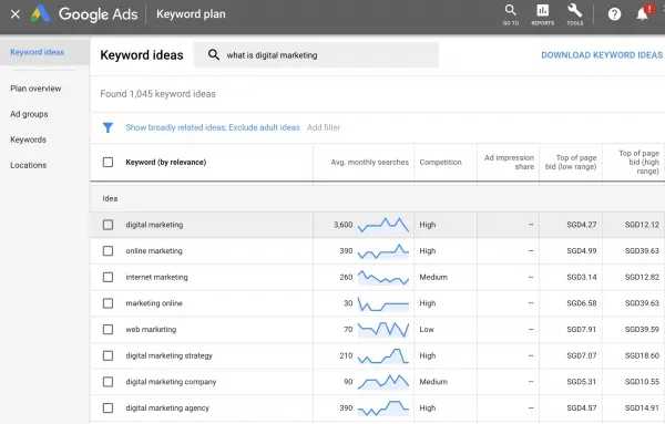 Google Keyword Planner