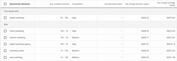 Google Keyword Planner