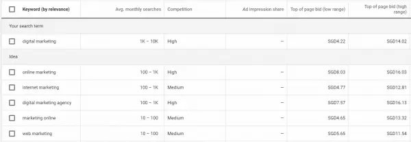 Google Keyword Planner