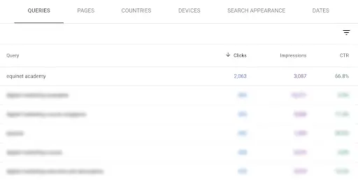 google-search-console-ctr