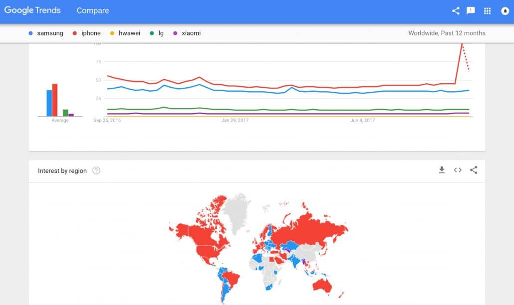 Google trends data