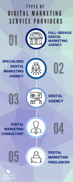 5 Types of Digital Marketing Service Providers